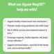Добавка премиум-класса димагниевый малатJigsaw Health MagSRT 240 таблеток 4382077438 фото 6