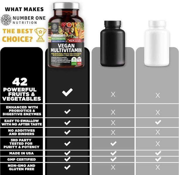 Добавка премиум-класса мультивитамины на растительной основе Number One Nutrition Vegan Multivitamins 90 таблеток 4384308702 фото