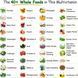 Цельнопищевые мультивитамины для мужчин Wholesome Wellness Whole Food Multivitamin for Men 120 таблеток 4384305899 фото 5