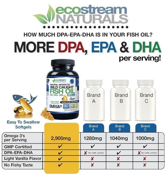 Добавка премиум-класса глубоководные концентрированные омега-3 ecostream Naturals Omega 3 Fish Oil DPA-EPA-DHA 2,900mg 90 капсул 4382625706 фото