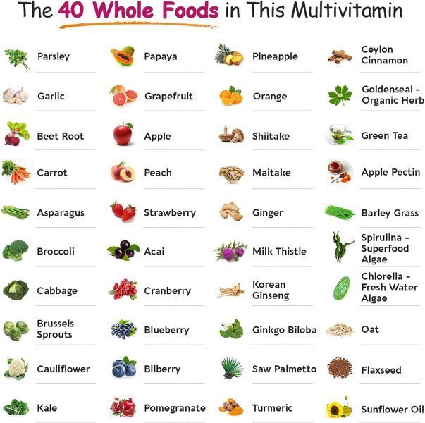 Цельнопищевые мультивитамины для женщи Wholesome Wellness Whole Food Multivitamin for Women 120 таблеток 4384305903 фото