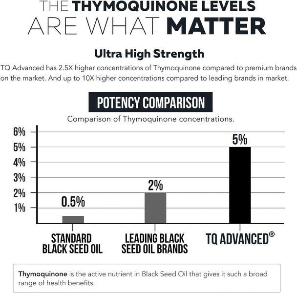 Масло черного тмина премиум-класса Triquetra Health TQ-Advanced Black Seed Oil 60 капсул 2360300017 фото