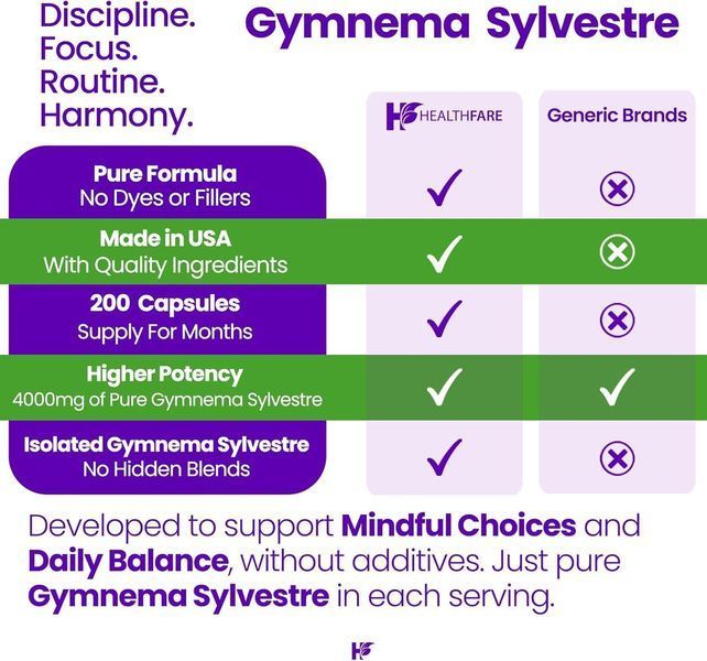 Домішка преміумкласу для метаболічного балансу Healthfare Gymnema Sylvestre Extract 4000mg 200 капсул 2897697868 фото
