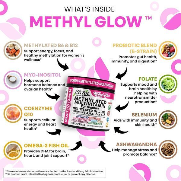 Домішка преміумкласу метиловані вітаміни для жінок Clean Nutraceuticals Methylated Multivitamin for Women 90 капсул 4382407747 фото