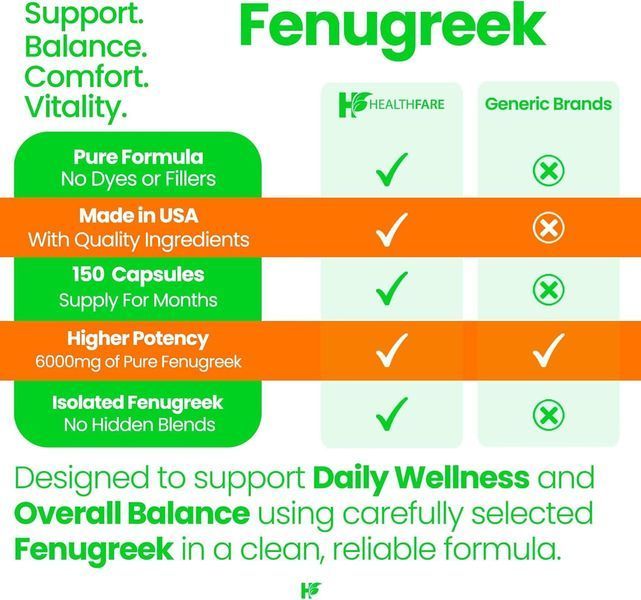 Домішка преміумкласу екстракт насіння пажитника Healthfare Fenugreek Seed Extract 6000mg 150 капсул 2899192268 фото