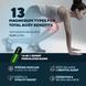 Домішка преміумкласу підтримка мозку пам'яті та сну Plus+Ultra MAGPLUS+ Magnesium Complex 90 капсул 4382095414 фото 5